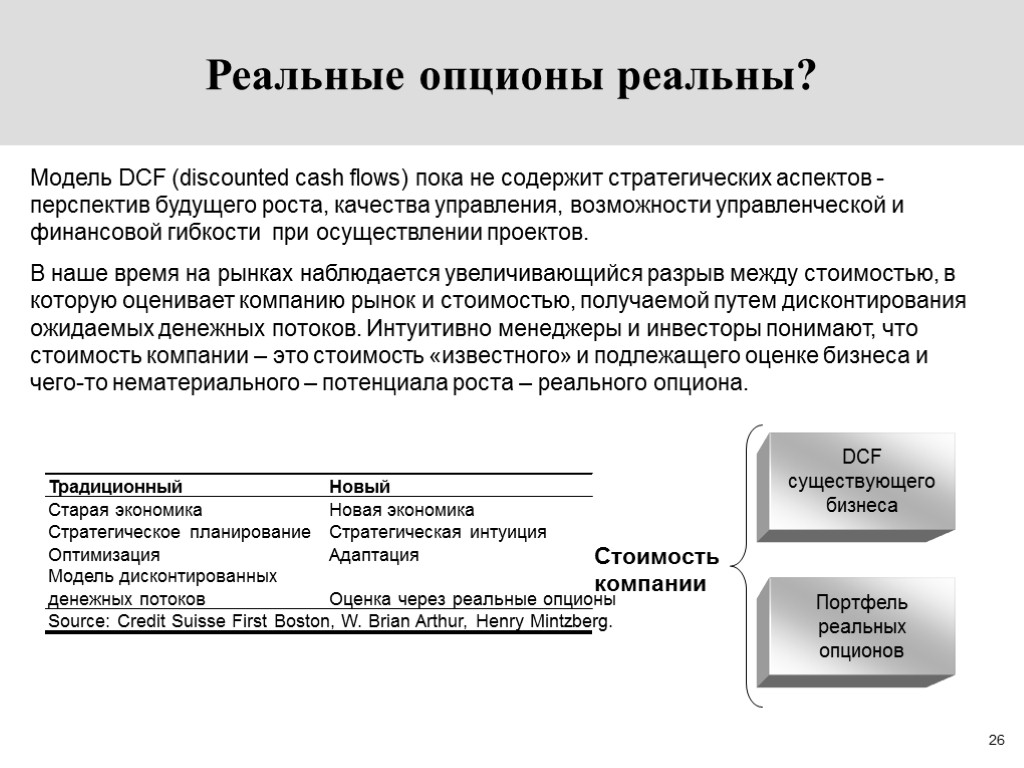 26 Реальные опционы реальны? DCF существующего бизнеса Портфель реальных опционов Стоимость компании Модель DCF